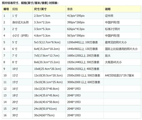 38寸是幾公分|英寸到厘米（cm）轉換器